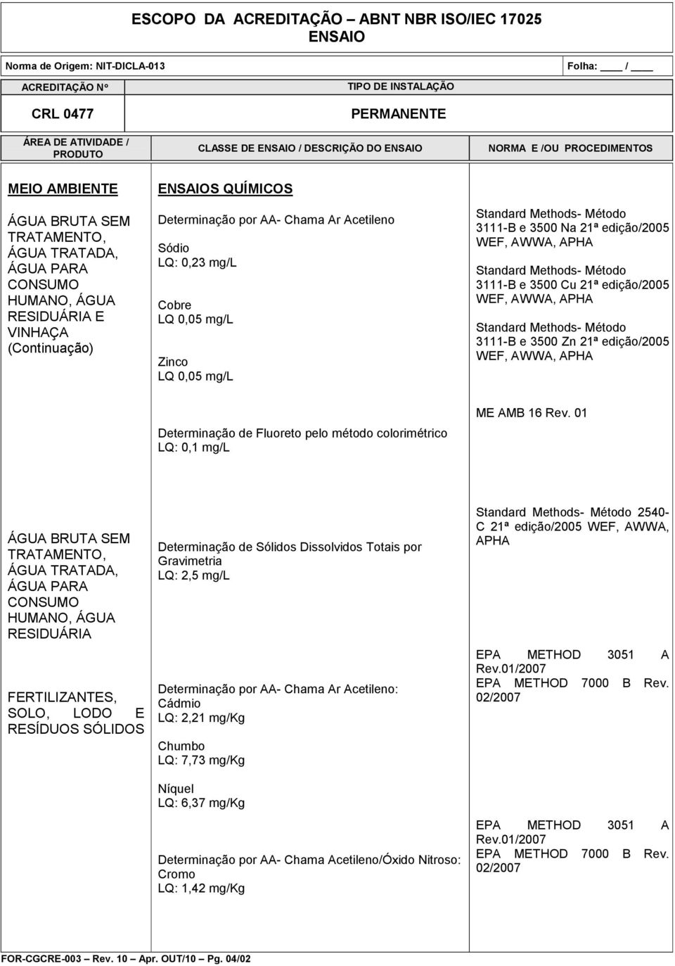 01 TRATAMENTO, ÁGUA TRATADA, RESIDUÁRIA FERTILIZANTES, SOLO, LODO E RESÍDUOS SÓLIDOS Determinação de Sólidos Dissolvidos Totais por Gravimetria LQ: 2,5 mg/l Determinação por AA- Chama Ar Acetileno: