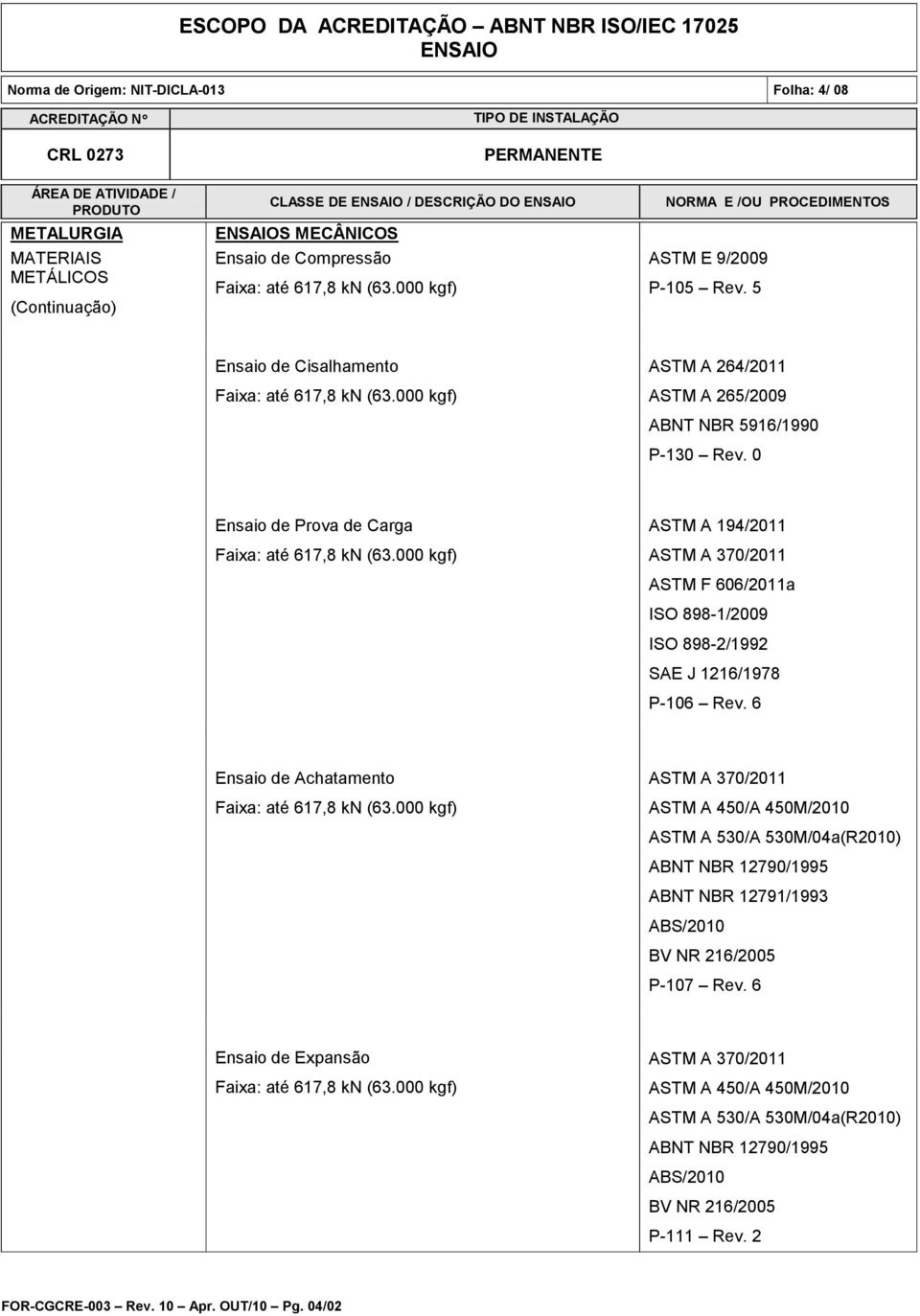 0 Ensaio de Prova de Carga ASTM A 194/2011 ASTM F 606/2011a ISO 898-1/2009 ISO 898-2/1992 SAE J 1216/1978 P-106 Rev.