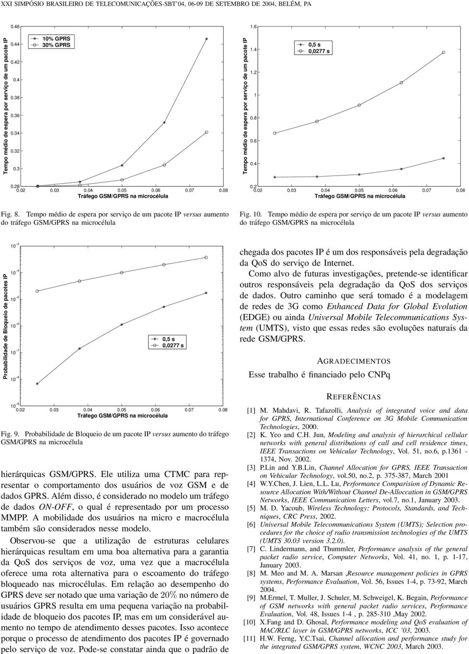 Tempo médio de espera por serviço de um pacote IP versus aumento do tráfego GSM/GPRS na microcélula Probabilidade de Bloqueio de pacotes IP 10 3 10 4 10 5 10 6 10 7 10 8 0,5 s 0,0277 s chegada dos