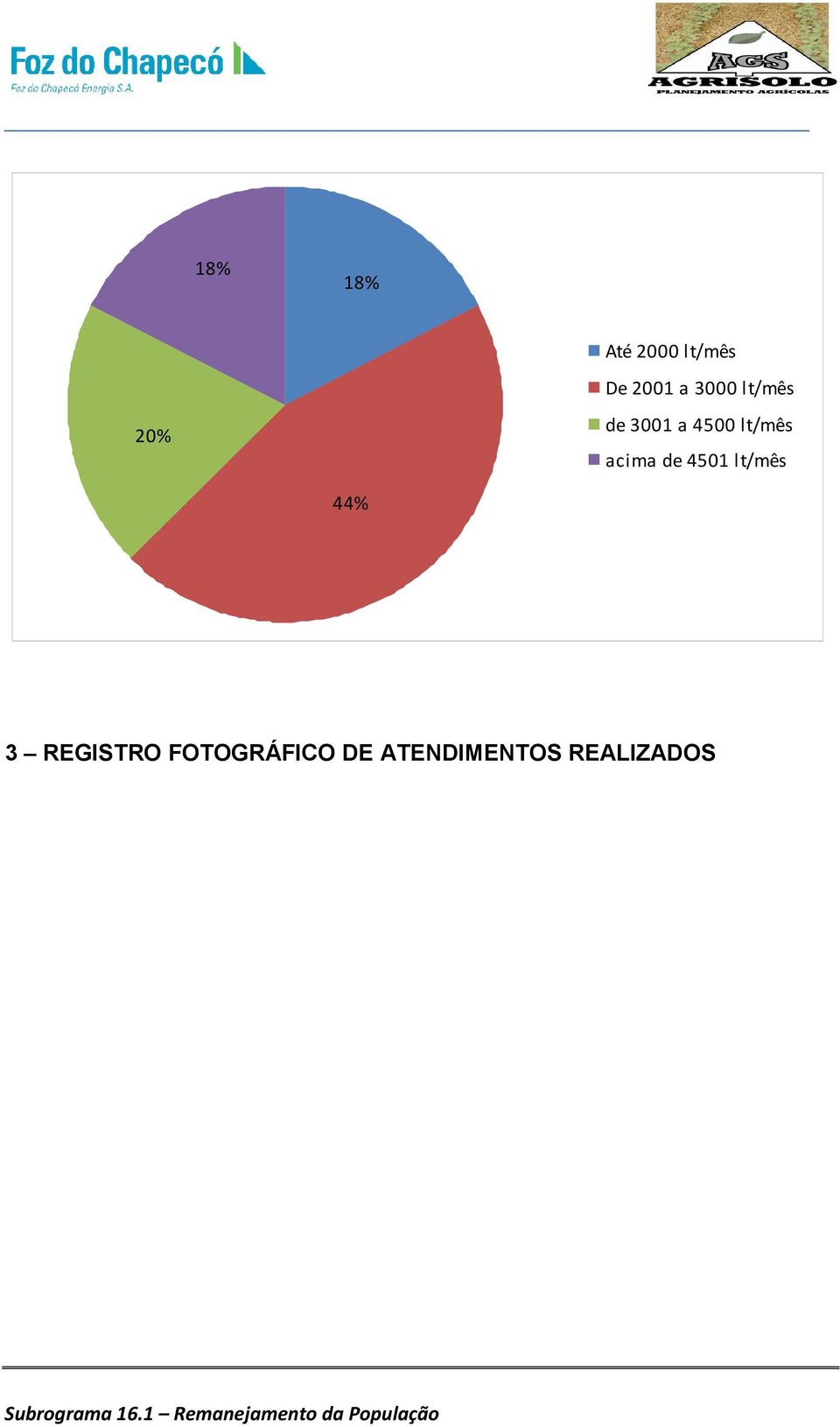 lt/mês acima de 4501 lt/mês 44% 3