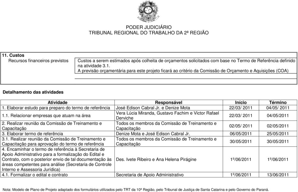 04/05/ 2011 1.1. Relacionar empresas que atuam na área Vera Lúcia Miranda, Gustavo Fachim e Victor Rafael Derviche 22/03/ 2011 04/05/2011 2.