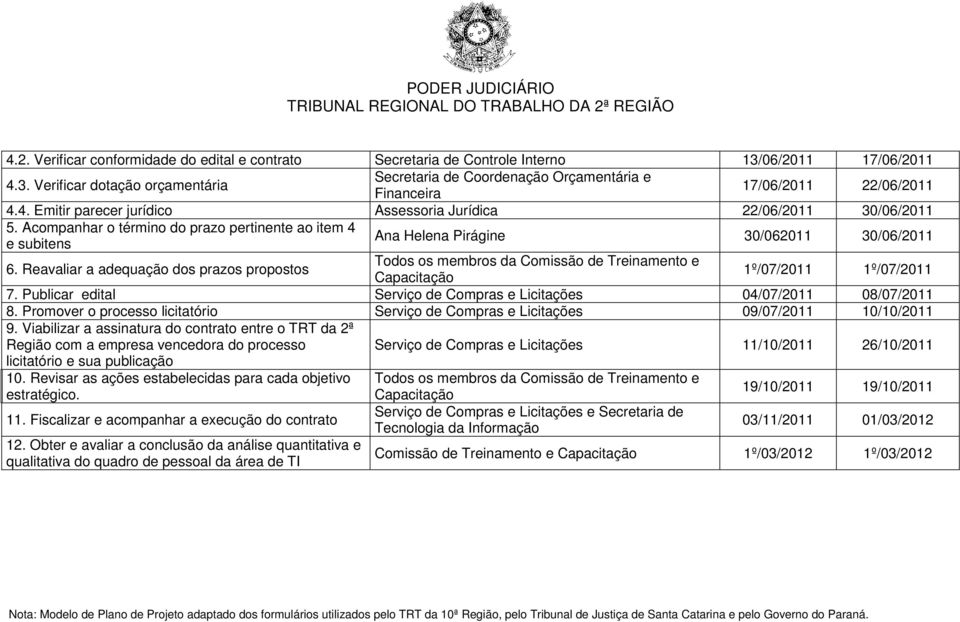 Reavaliar a adequação dos prazos propostos Todos os membros da Comissão de Treinamento e 1º/07/2011 1º/07/2011 7. Publicar edital Serviço de Compras e Licitações 04/07/2011 08/07/2011 8.