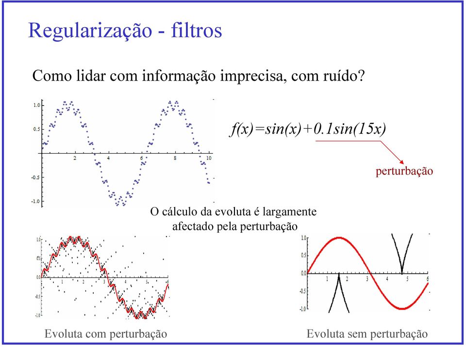 1sin(15x) perturbação O cálculo da evoluta é