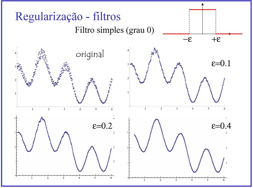 original 4 3 ε +ε ε=0.