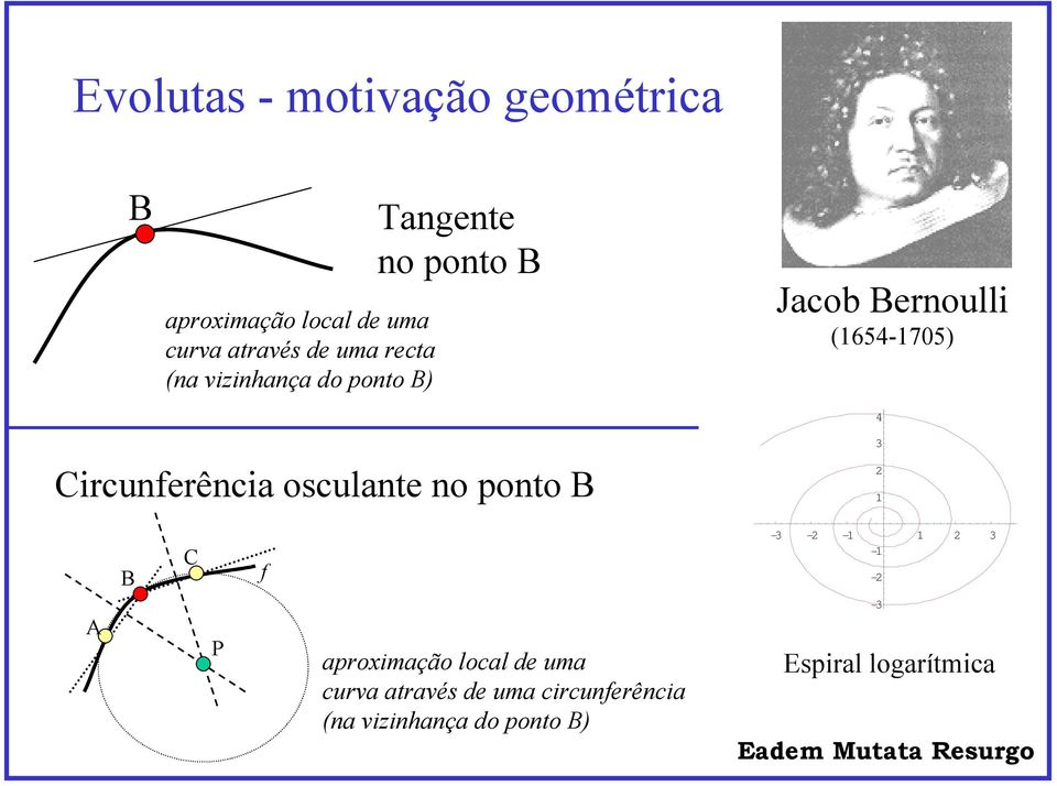 osculante no ponto B 3 2 1 B C f -3-2 -1 1 2 3-1 -2 A P aproximação local de uma curva