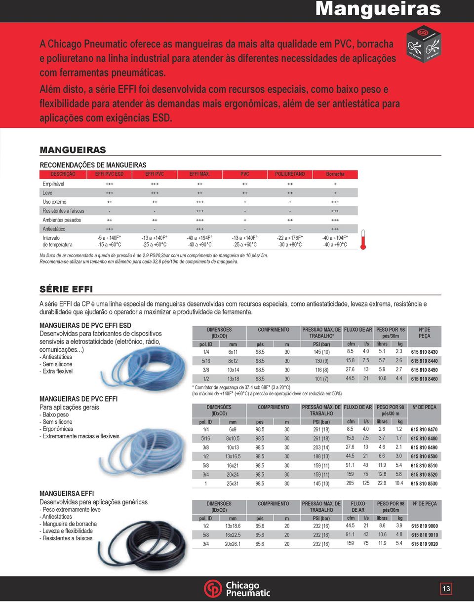 Além disto, a série EFFI foi desenvolvida com recursos especiais, como baixo peso e flexibilidade para atender às demandas mais ergonômicas, além de ser antiestática para aplicações com exigências