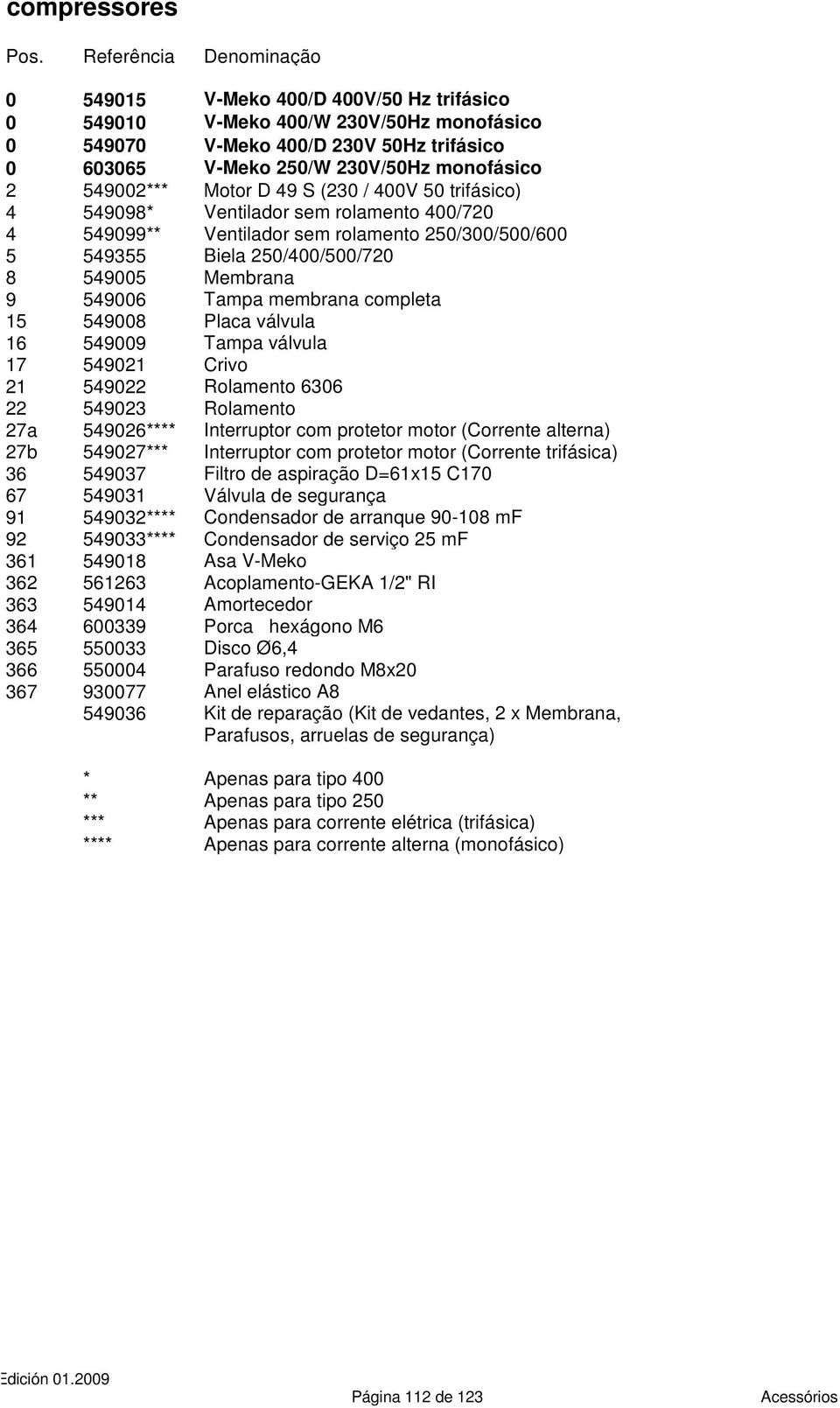 549002*** Motor D 49 S (230 / 400V 50 trifásico) 4 549098* Ventilador sem rolamento 400/720 4 549099** Ventilador sem rolamento 250/300/500/600 5 549355 Biela 250/400/500/720 8 549005 Membrana 9