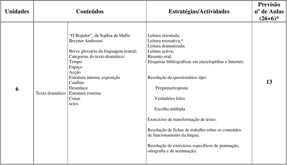 orientada; Leitura recreativa;* Leitura dramatizada; Leitura activa; Resumo oral; Pesquisas bibliográficas em enciclopédias e Internet; Resolução de questionários tipo: