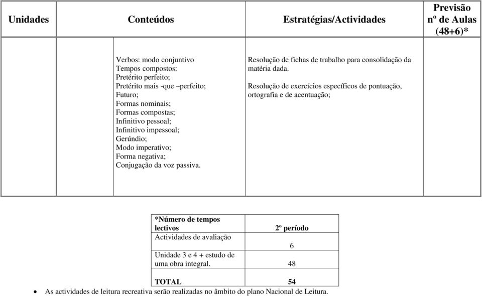 Resolução de fichas de trabalho para consolidação da matéria dada.