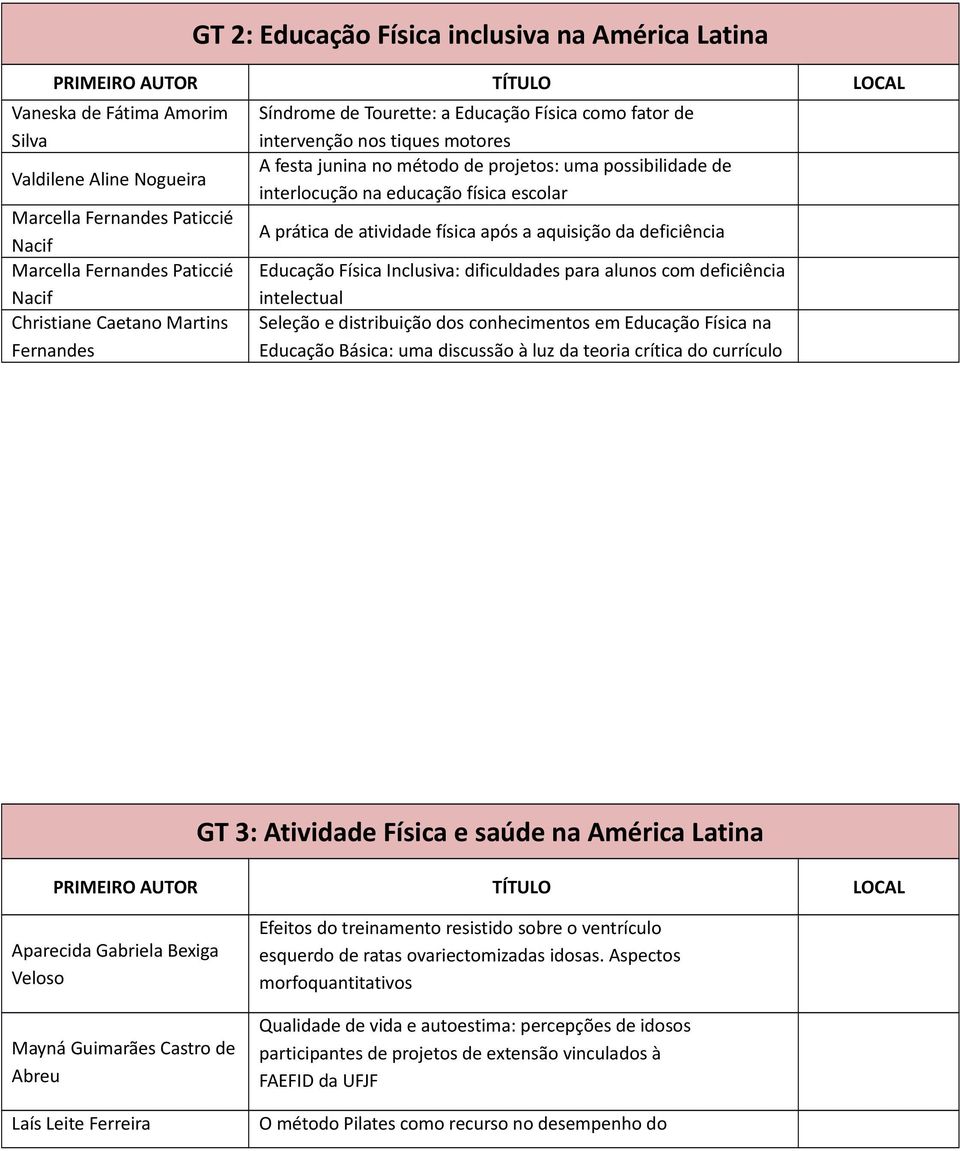 escolar A prática de atividade física após a aquisição da deficiência Educação Física Inclusiva: dificuldades para alunos com deficiência intelectual Seleção e distribuição dos conhecimentos em