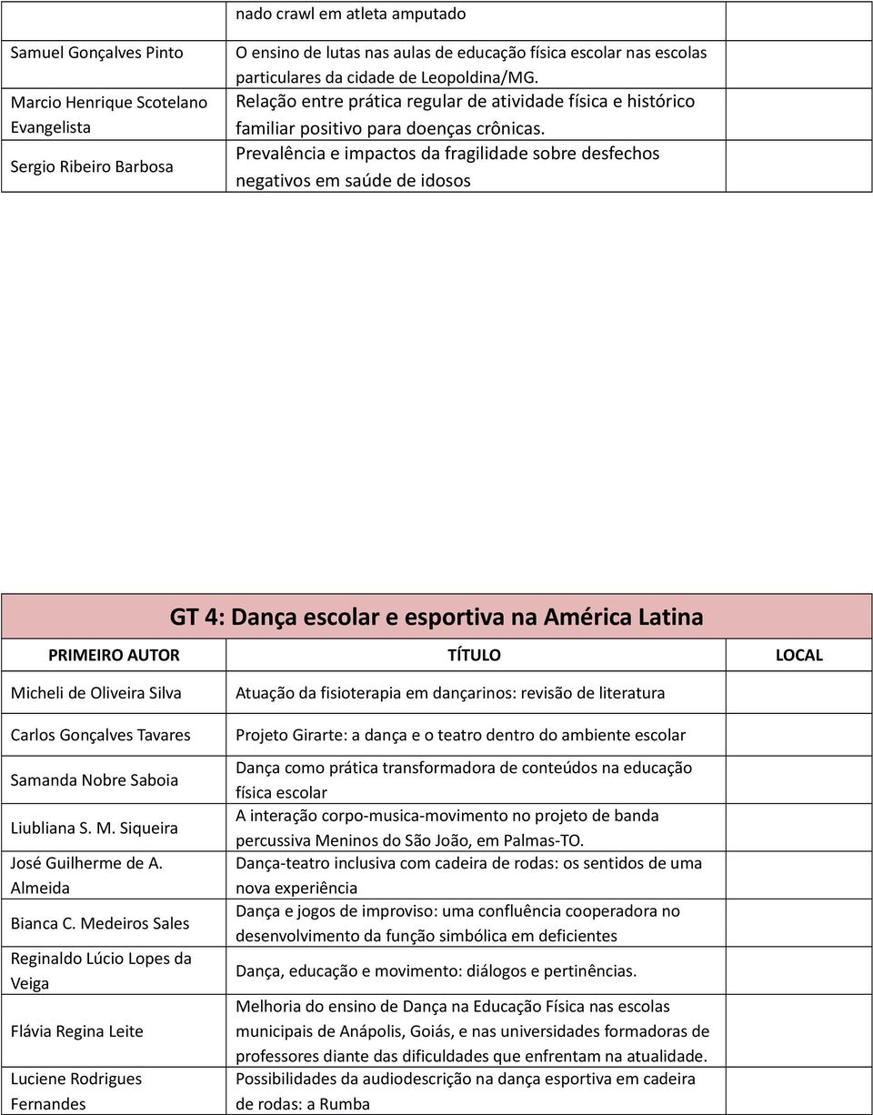 Prevalência e impactos da fragilidade sobre desfechos negativos em saúde de idosos GT 4: Dança escolar e esportiva na América Latina Micheli de Oliveira Silva Carlos Gonçalves Tavares Samanda Nobre