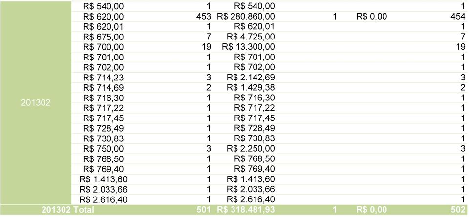 429,38 2 201302 R$ 716,30 1 R$ 716,30 1 R$ 717,22 1 R$ 717,22 1 R$ 717,45 1 R$ 717,45 1 R$ 728,49 1 R$ 728,49 1 R$ 730,83 1 R$ 730,83 1 R$