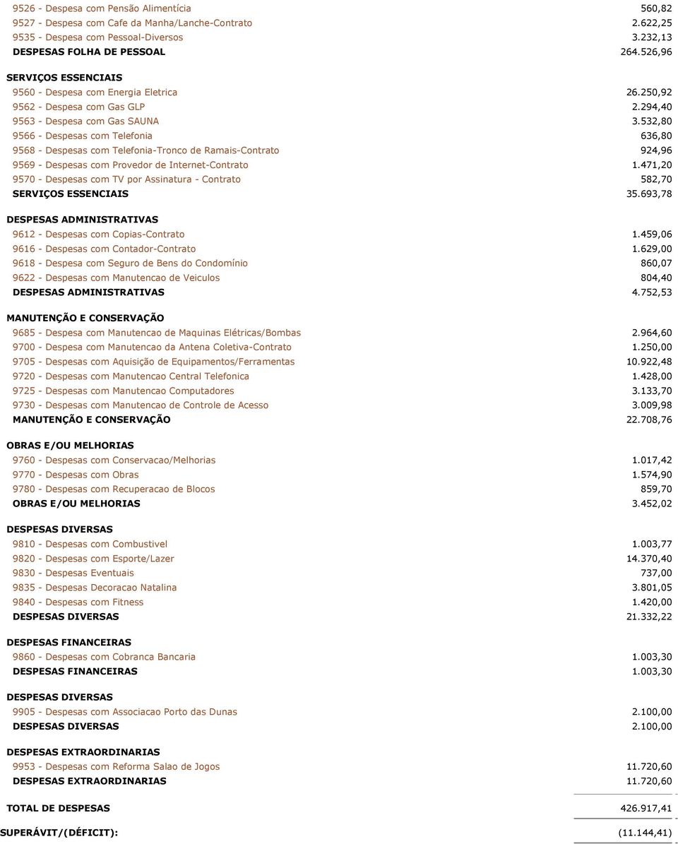 532,80 9566 - Despesas com Telefonia 636,80 9568 - Despesas com Telefonia-Tronco de Ramais-Contrato 924,96 9569 - Despesas com Provedor de Internet-Contrato 1.