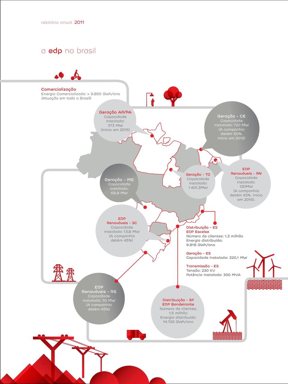 Início em 2012) Geração - MS Capacidade instalada: 68,8 MW Geração - To Geração - TO Capacidade Capacidade Instalada: Instalada: 1.401,3 1.