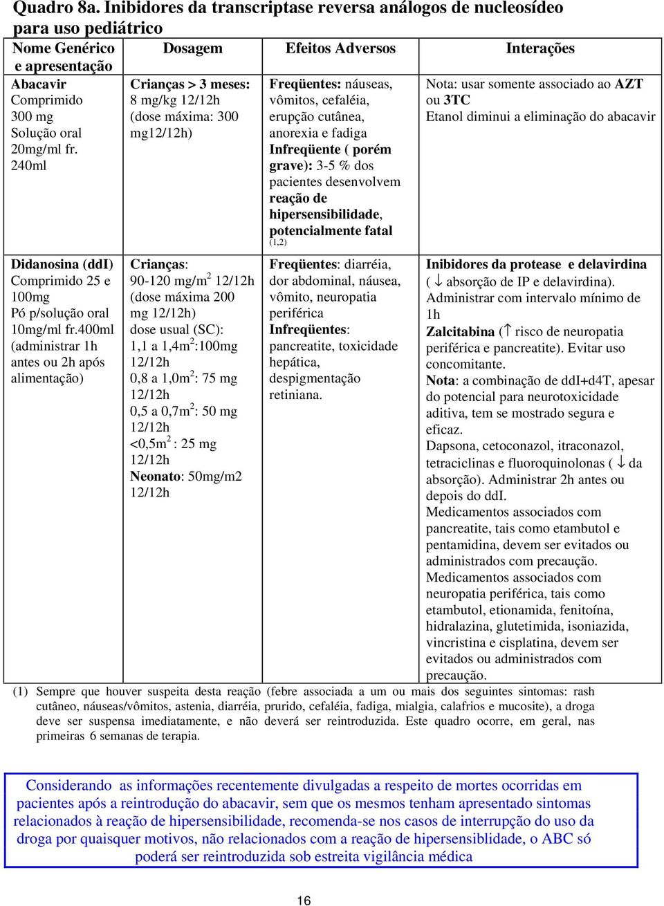 240ml Didanosina (ddi) Comprimido 25 e 100mg Pó p/solução oral 10mg/ml fr.