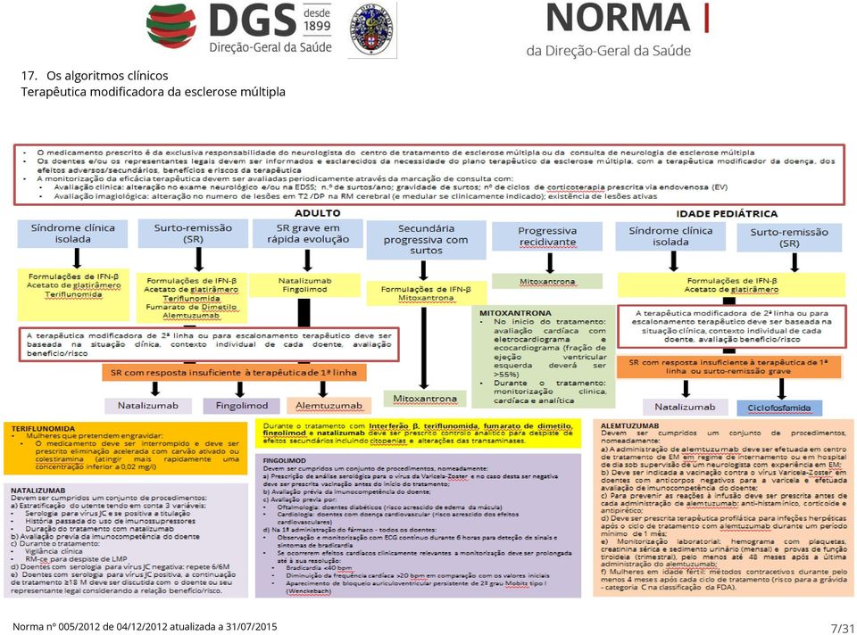 esclerose múltipla Norma nº