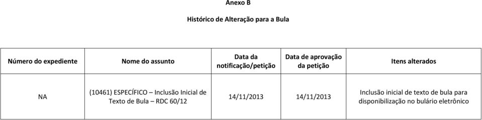 (10461) ESPECÍFICO Inclusão Inicial de Texto de Bula RDC 60/12 14/11/2013