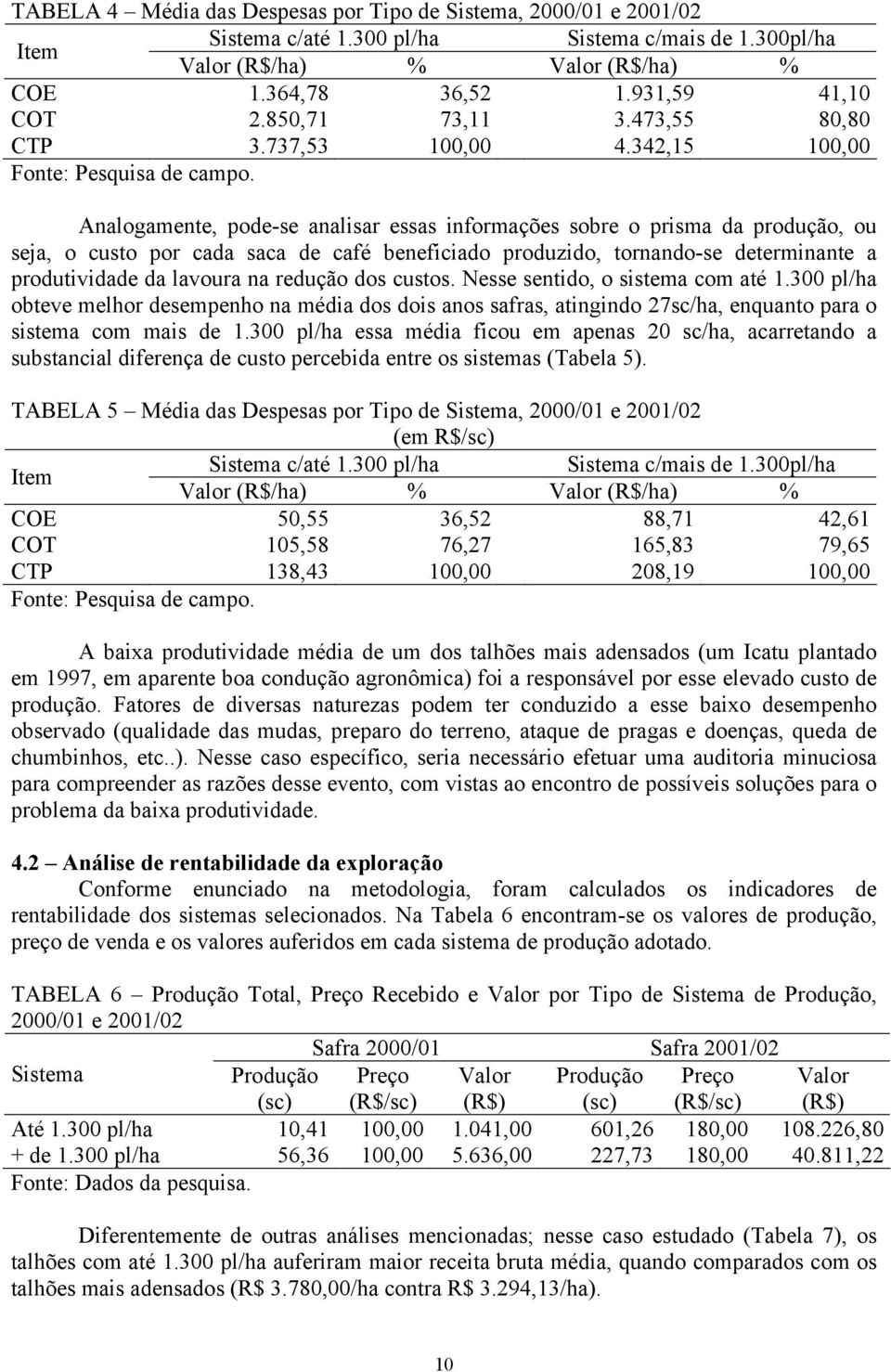 Analogamente, pode-se analisar essas informações sobre o prisma da produção, ou seja, o custo por cada saca de café beneficiado produzido, tornando-se determinante a produtividade da lavoura na