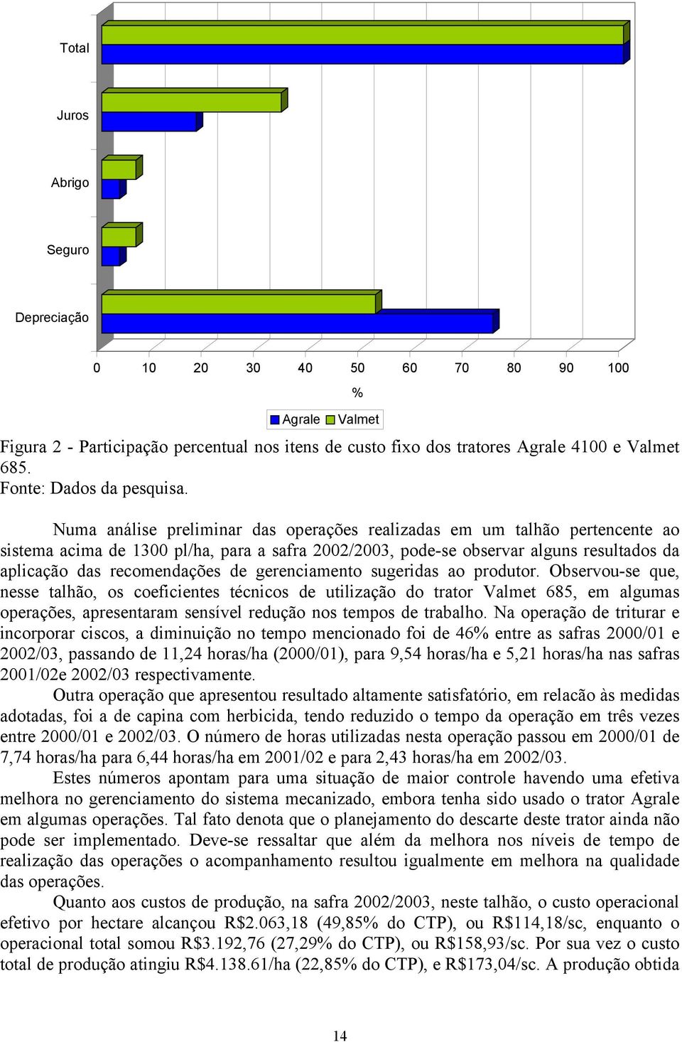 Numa análise preliminar das operações realizadas em um talhão pertencente ao sistema acima de 1300 pl/ha, para a safra 2002/2003, pode-se observar alguns resultados da aplicação das recomendações de