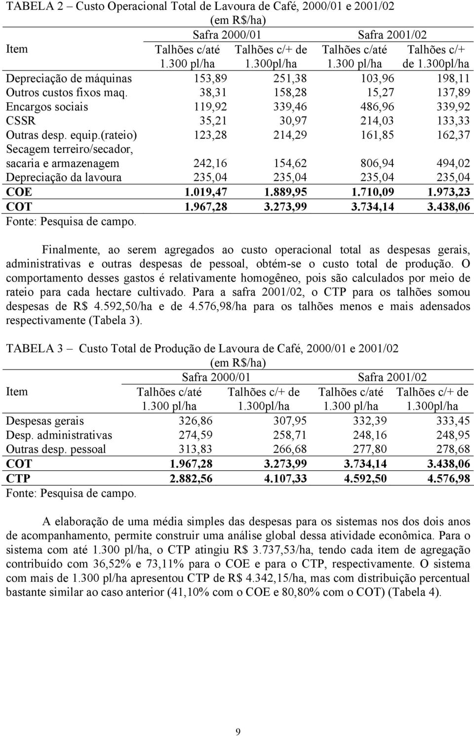 38,31 158,28 15,27 137,89 Encargos sociais 119,92 339,46 486,96 339,92 CSSR 35,21 30,97 214,03 133,33 Outras desp. equip.