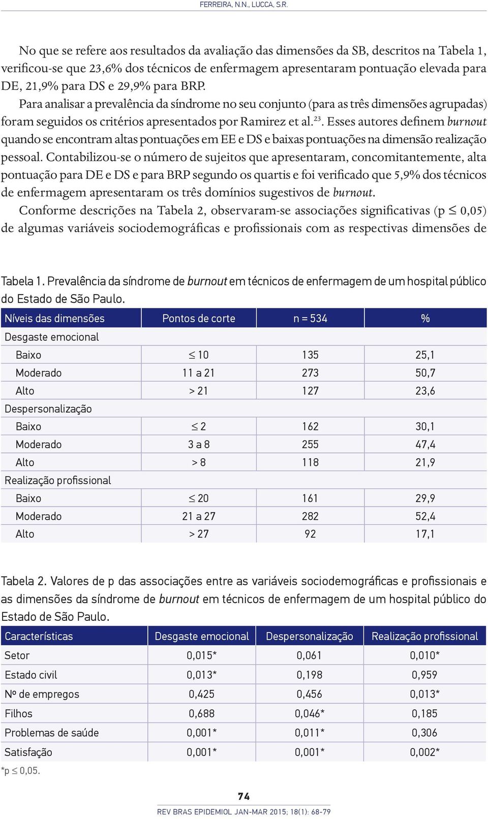 Esses autores definem burnout quando se encontram altas pontuações em EE e DS e baixas pontuações na dimensão realização pessoal.