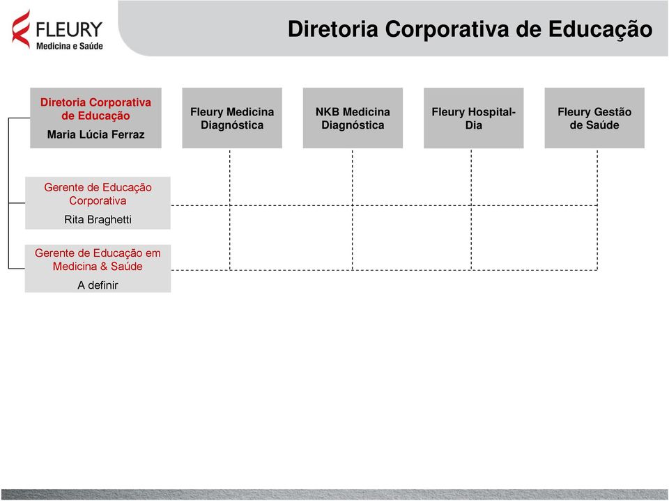 Fleury Hospital- Dia Fleury Gestão de Saúde Gerente de