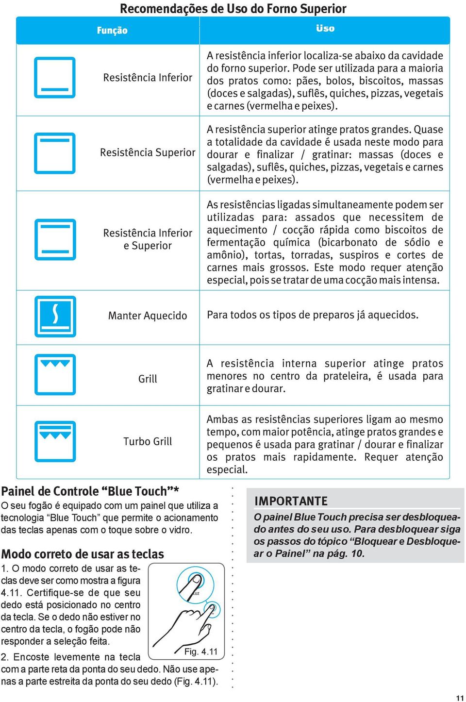 Se o dedo não estiver no centro da tecla, o fogão pode não responder a seleção feita. Fig. 4.11. Encoste levemente na tecla com a parte reta da ponta do seu dedo.