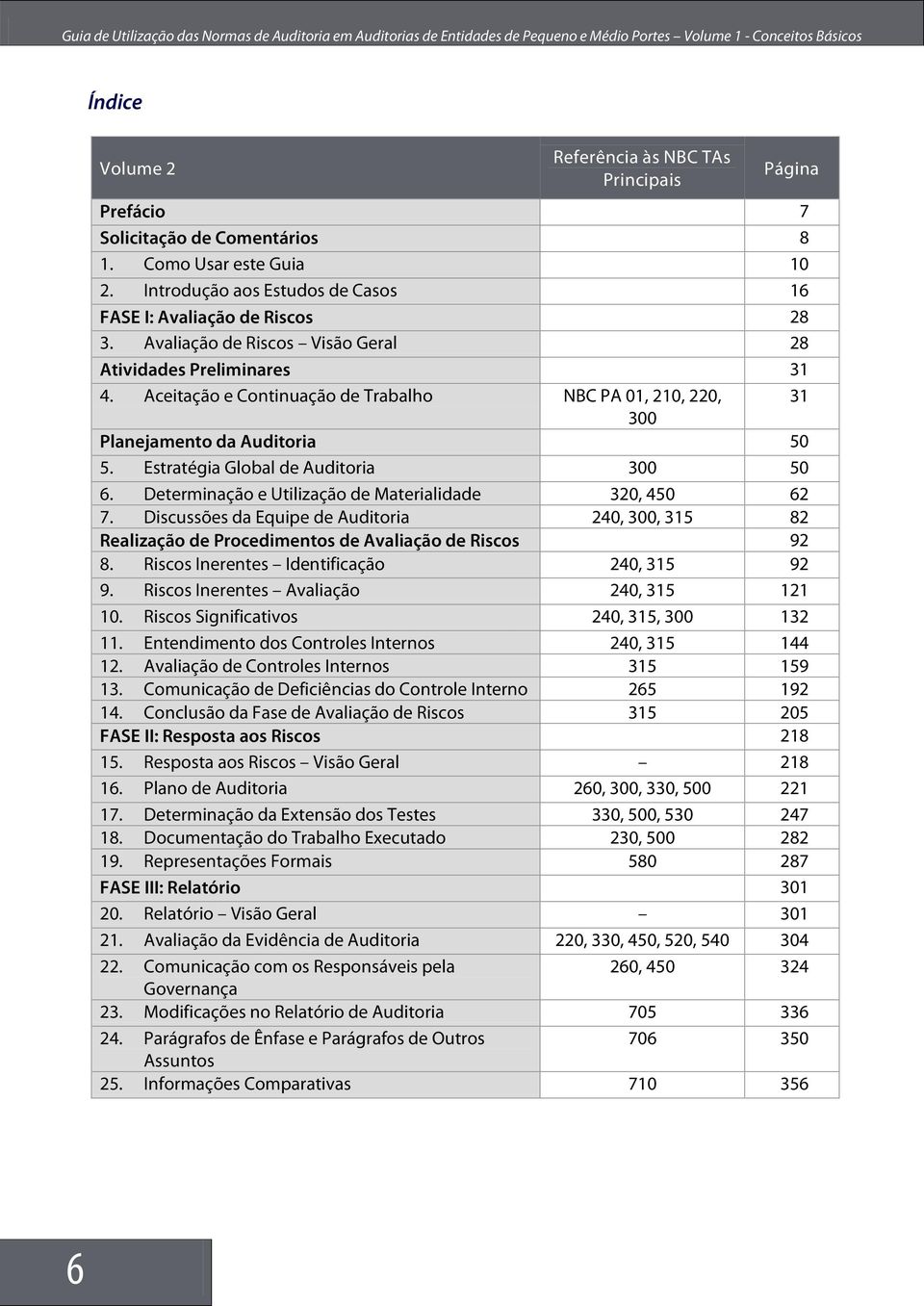 Estratégia Global de Auditoria 300 50 6. Determinação e Utilização de Materialidade 320, 450 62 7.