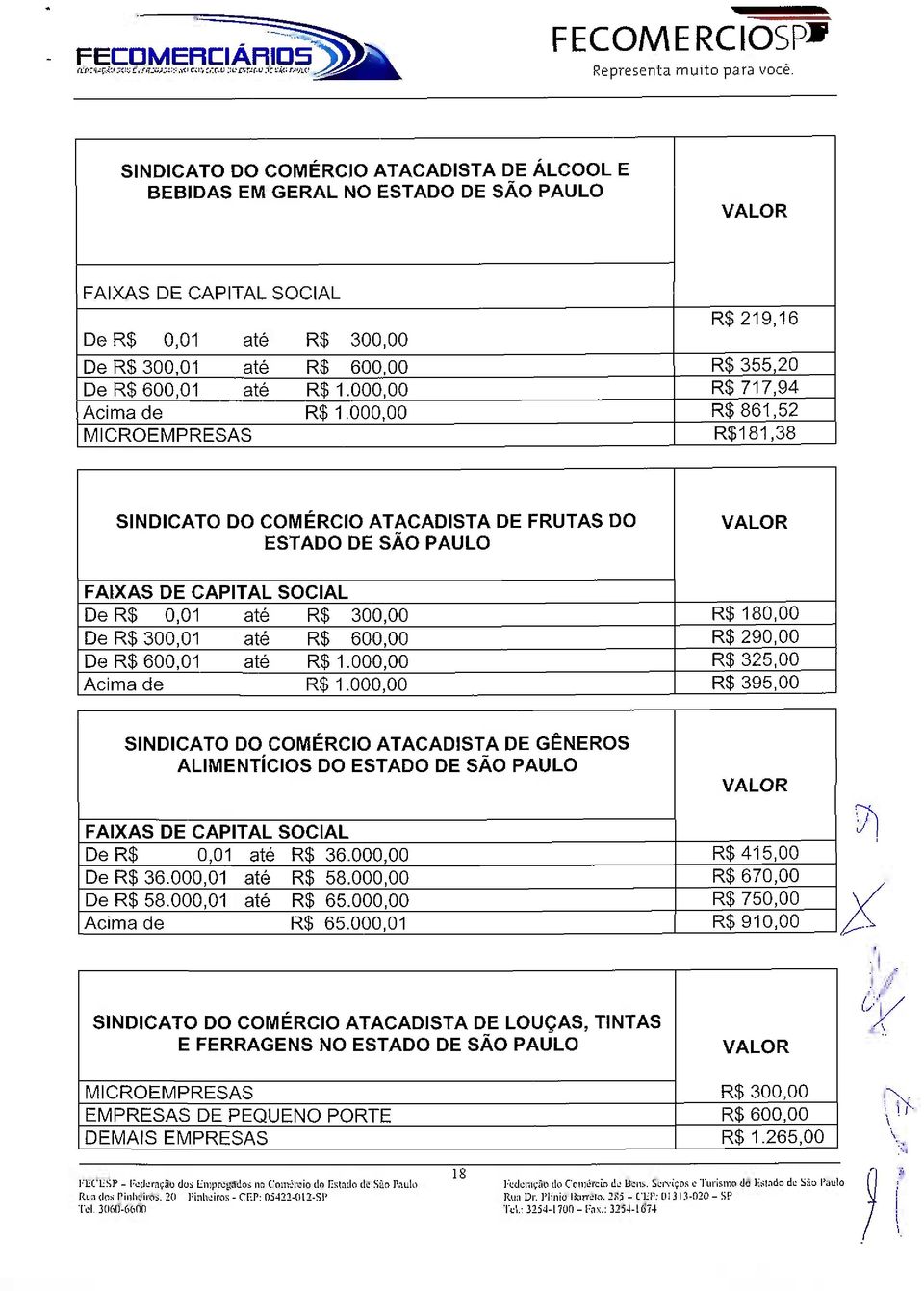 000,00 MICROEMPRESAS R$219,16 R$ 355,20 R$717,94 R$861,52 R$181,38 SINDICATO DO COMÉRCIO ATACADISTA DE FRUTAS DO ESTADO DE SÃO PAULO VALOR FAIXAS DE CAPITAL SOCIAL De R$ 0,01 até R$ 300,00 De R$