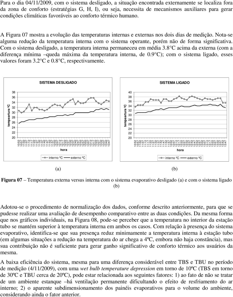 Nota-se alguma redução da temperatura interna com o sistema operante, porém não de forma significativa. Com o sistema desligado, a temperatura interna permaneceu em média 3.