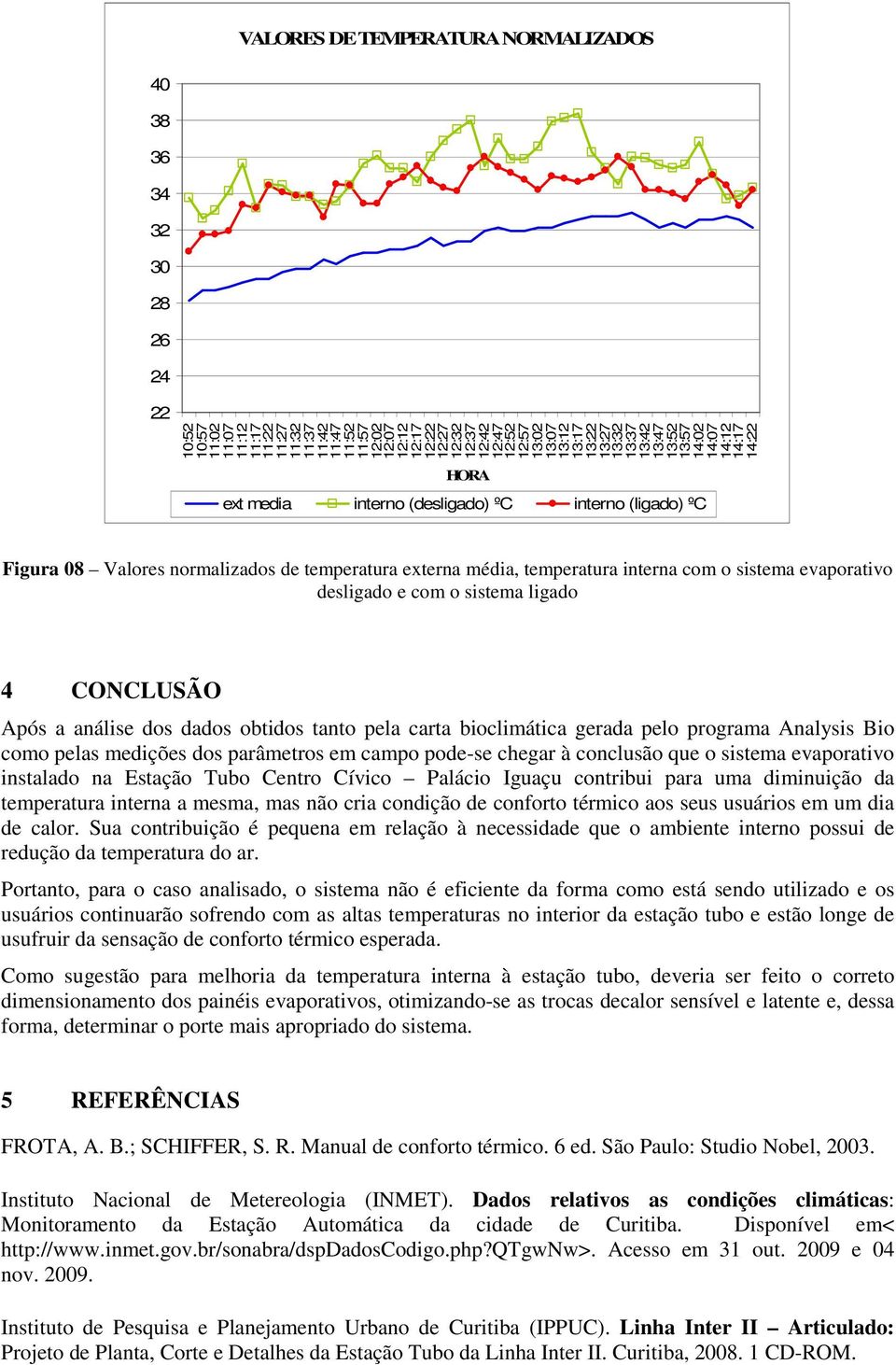 Valores normalizados de temperatura externa média, temperatura interna com o sistema evaporativo desligado e com o sistema ligado 4 CONCLUSÃO Após a análise dos dados obtidos tanto pela carta