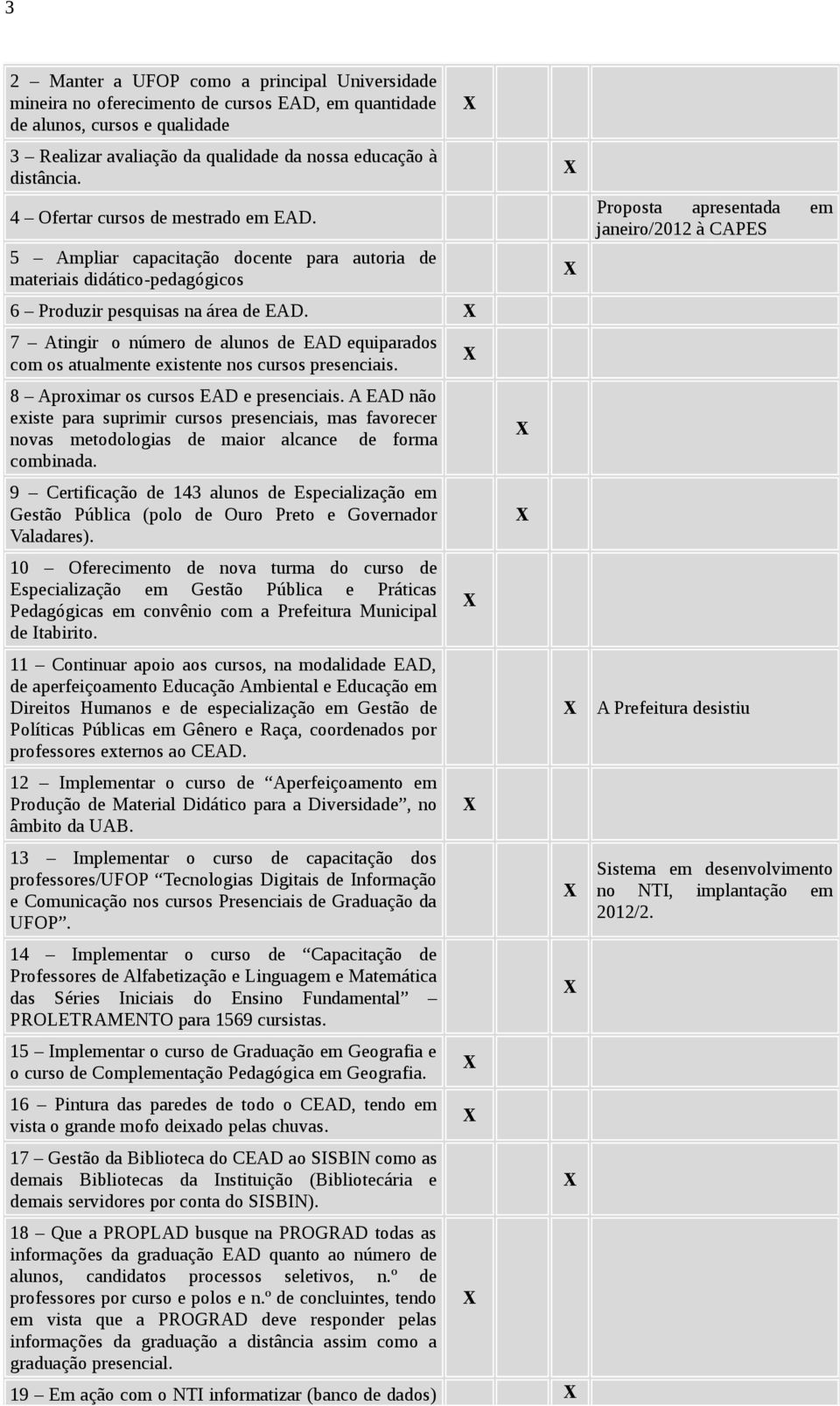 7 Atingir o número de alunos de EAD equiparados com os atualmente existente nos cursos presenciais. 8 Aproximar os cursos EAD e presenciais.