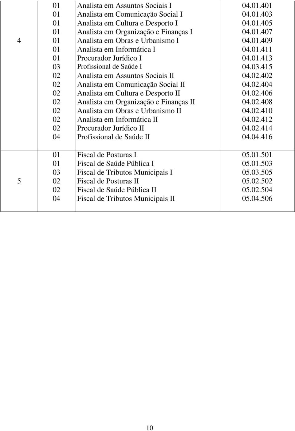 Obras e Urbanismo II Analista em Informática II Procurador Jurídico II Profissional de Saúde II 04..4 04..403 04..405 04..407 04..409 04..411 04..413 04.03.415 04..4 04..404 04..406 04..408 04..410 04.