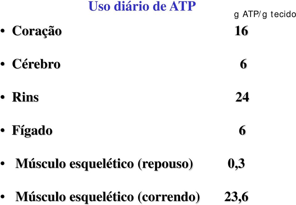 esquelético (repouso) 0,3 Músculo