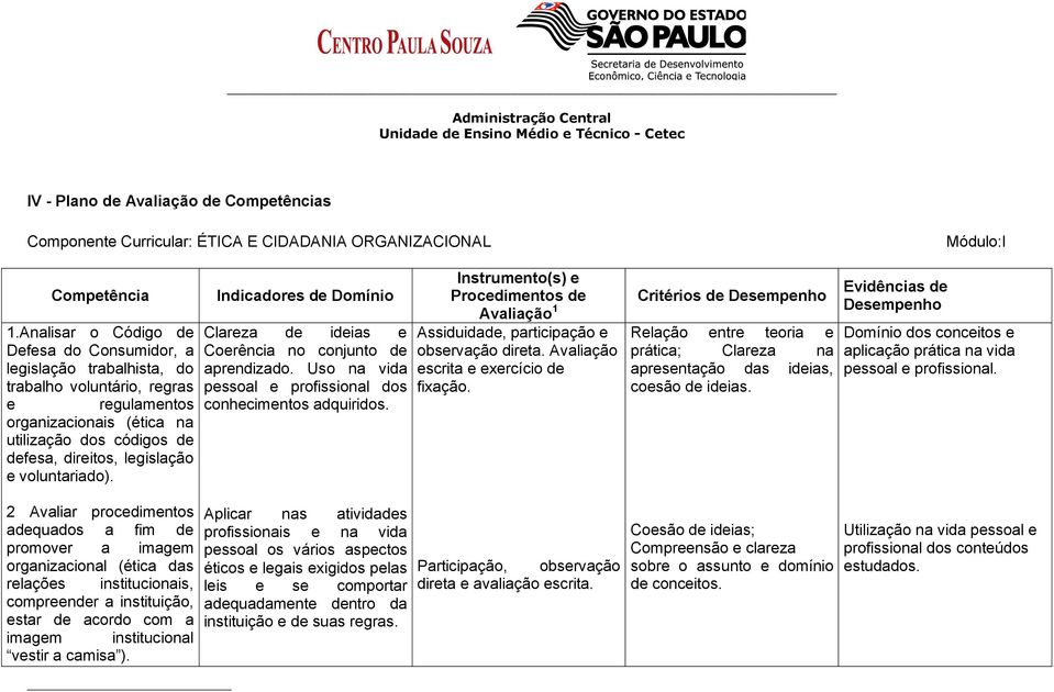 voluntariado). Indicadores de Domínio Clareza de ideias e Coerência no conjunto de aprendizado. Uso na vida pessoal e profissional dos conhecimentos adquiridos.