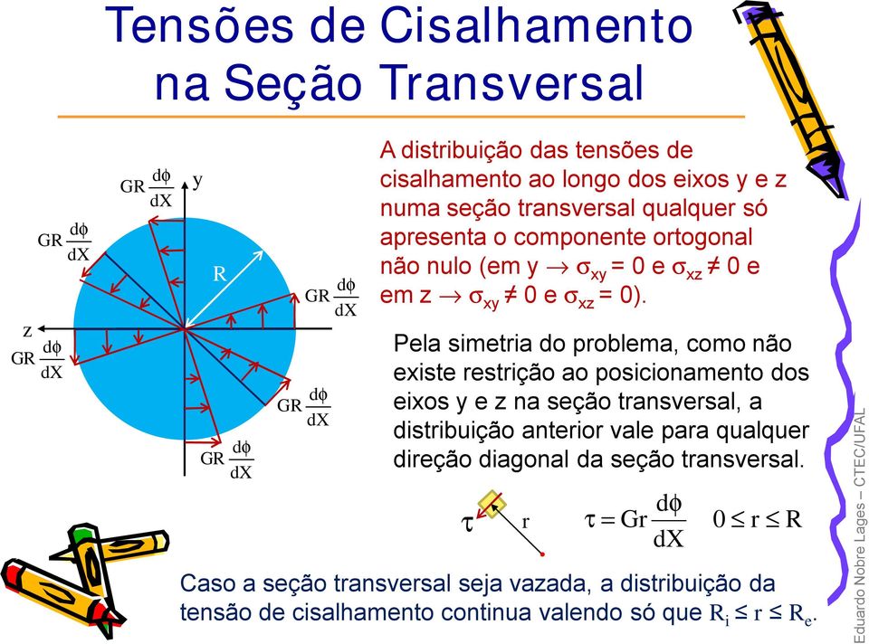 Pela simetria o problema, como não existe restrição ao posicionamento os eixos y e z na seção transversal, a istribuição anterior vale para