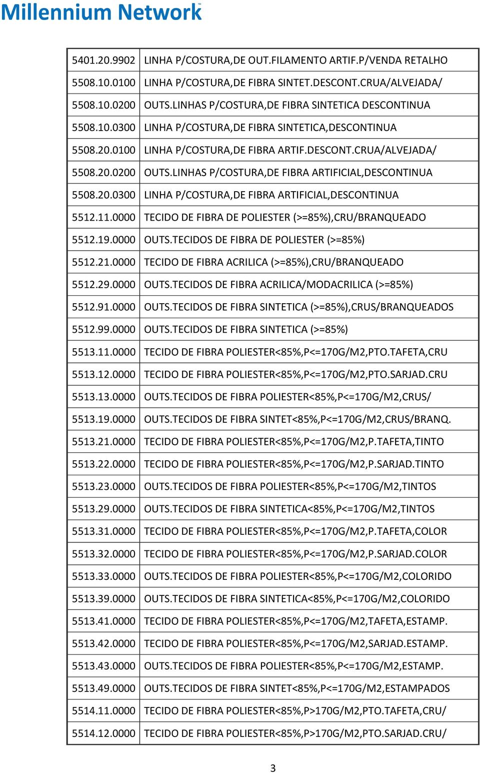 LINHAS P/COSTURA,DE FIBRA ARTIFICIAL,DESCONTINUA 5508.20.0300 LINHA P/COSTURA,DE FIBRA ARTIFICIAL,DESCONTINUA 5512.11.0000 TECIDO DE FIBRA DE POLIESTER (>=85%),CRU/BRANQUEADO 5512.19.0000 OUTS.