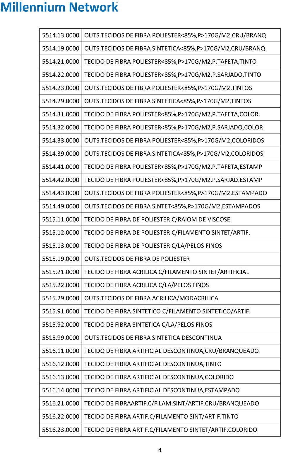 31.0000 TECIDO DE FIBRA POLIESTER<85%,P>170G/M2,P.TAFETA,COLOR. 5514.32.0000 TECIDO DE FIBRA POLIESTER<85%,P>170G/M2,P.SARJADO,COLOR 5514.33.0000 OUTS.