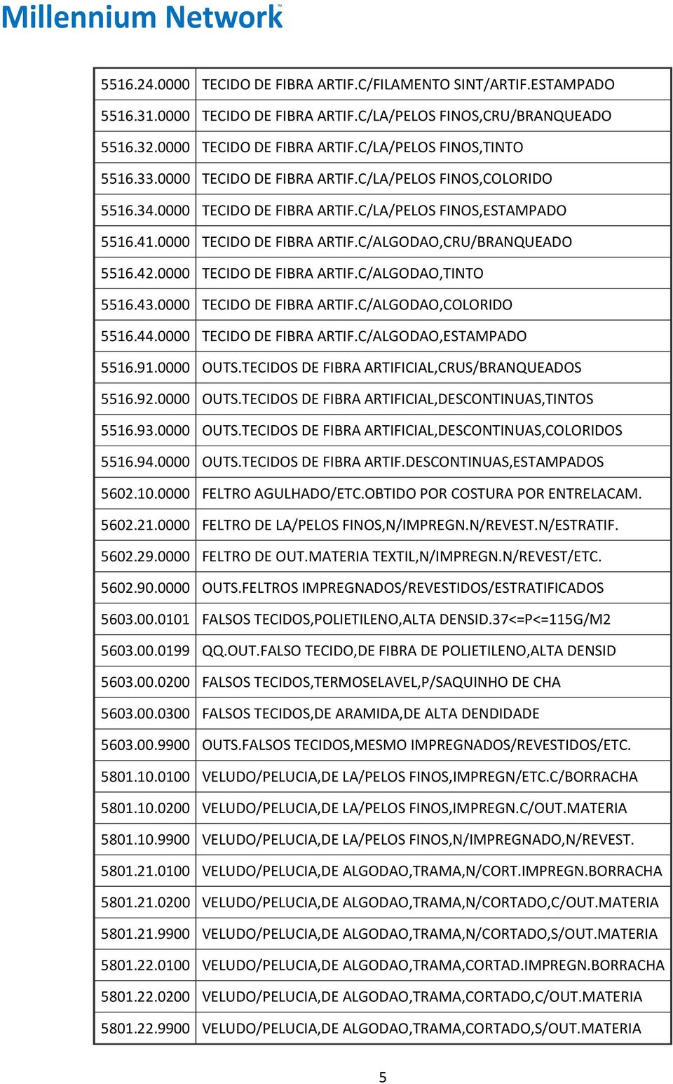 0000 TECIDO DE FIBRA ARTIF.C/ALGODAO,TINTO 5516.43.0000 TECIDO DE FIBRA ARTIF.C/ALGODAO,COLORIDO 5516.44.0000 TECIDO DE FIBRA ARTIF.C/ALGODAO,ESTAMPADO 5516.91.0000 OUTS.