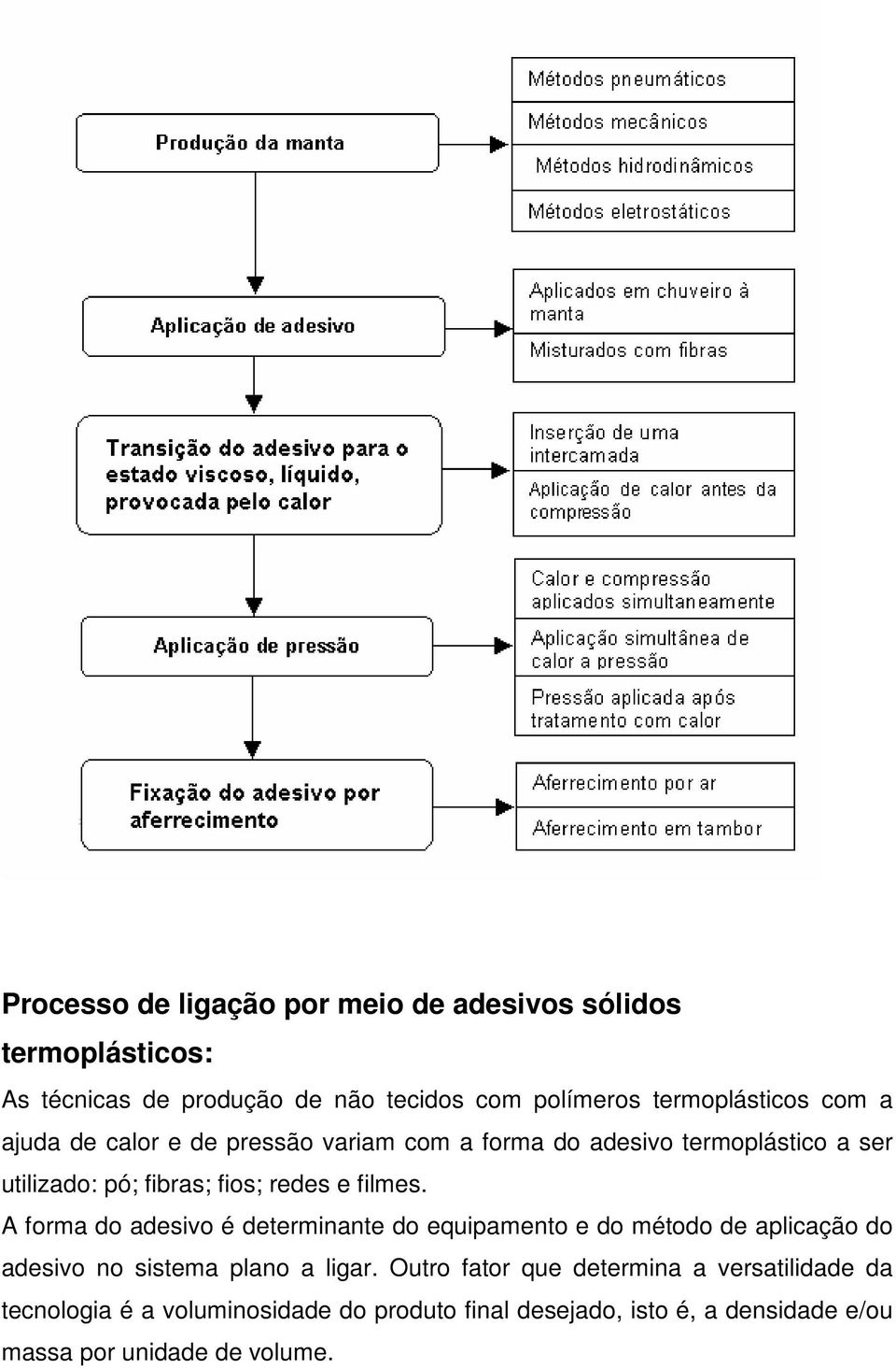 redes e filmes. A forma do adesivo é determinante do equipamento e do método de aplicação do adesivo no sistema plano a ligar.