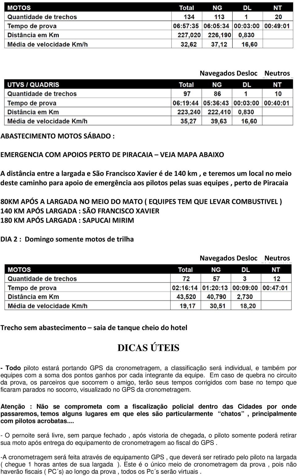 FRANCISCO XAVIER 180 KM APÓS LARGADA : SAPUCAI MIRIM DIA 2 : Domingo somente motos de trilha Navegados Desloc Neutros Trecho sem abastecimento saia de tanque cheio do hotel DICAS ÚTEIS - Todo piloto