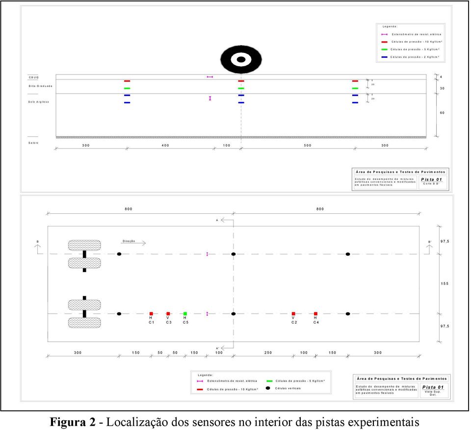 Pavim entos Estudo do desempenho de misturas asfálticas convencionais e modificadas em pavim entos flexíveis Pista 01 Corte B B' 800 800 A B Direção B' 97,5 155 H C1 V V H H C3 C5 C4 C2 97,5 A' 300