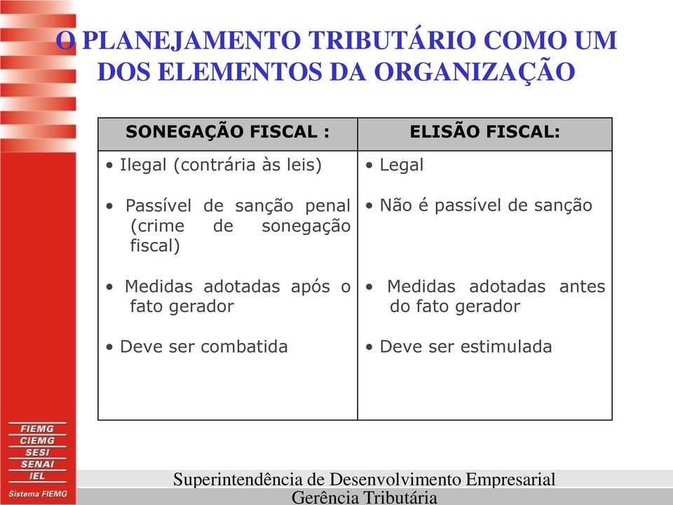 fiscal) Medidas adotadas após o fato gerador Deve ser combatida Legal ELISÃO