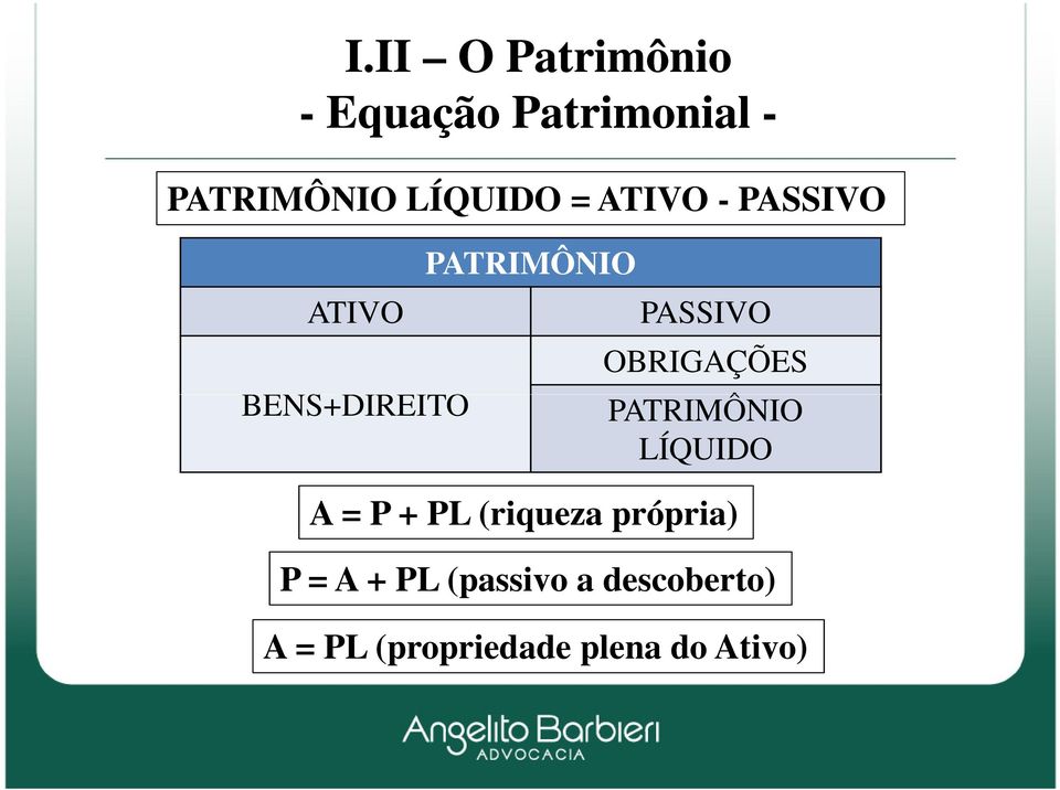 BENS+DIREITO PATRIMÔNIO LÍQUIDO A = P + PL (riqueza própria)