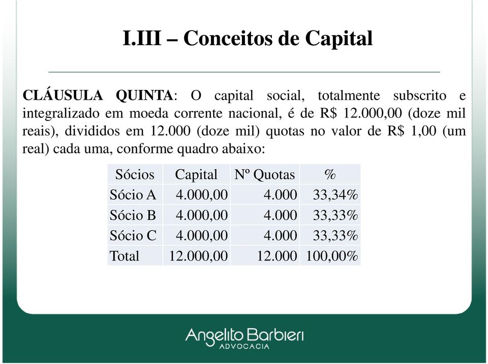 000 (doze mil) quotas no valor de R$ 1,00 (um real) cada uma, conforme quadro abaixo: Sócios Capital