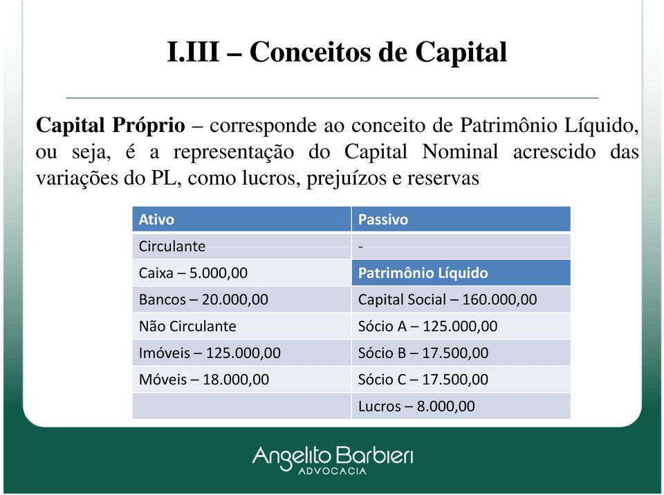 Circulante - Caixa 5.000,00 Passivo Patrimônio Líquido Bancos 20.000,00 Capital Social 160.