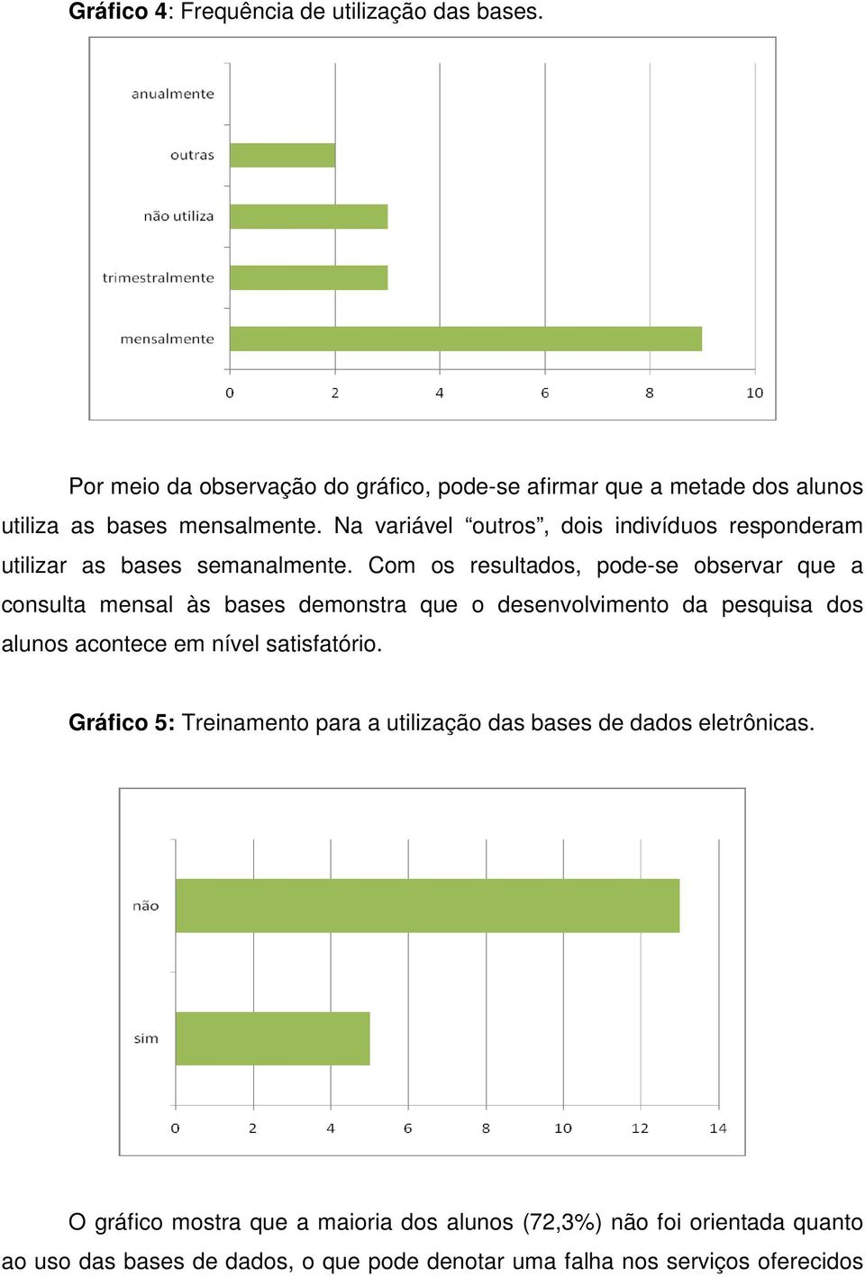 Com os resultados, pode-se observar que a consulta mensal às bases demonstra que o desenvolvimento da pesquisa dos alunos acontece em nível satisfatório.