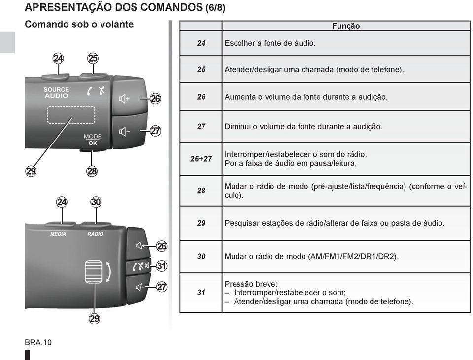 Por a faixa de áudio em pausa/leitura, 24 30 28 Mudar o rádio de modo (pré-ajuste/lista/frequência) (conforme o veículo).