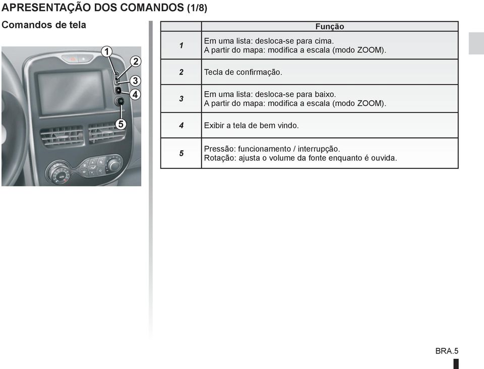 3 Em uma lista: desloca-se para baixo. A partir do mapa: modifica a escala (modo ZOOM).