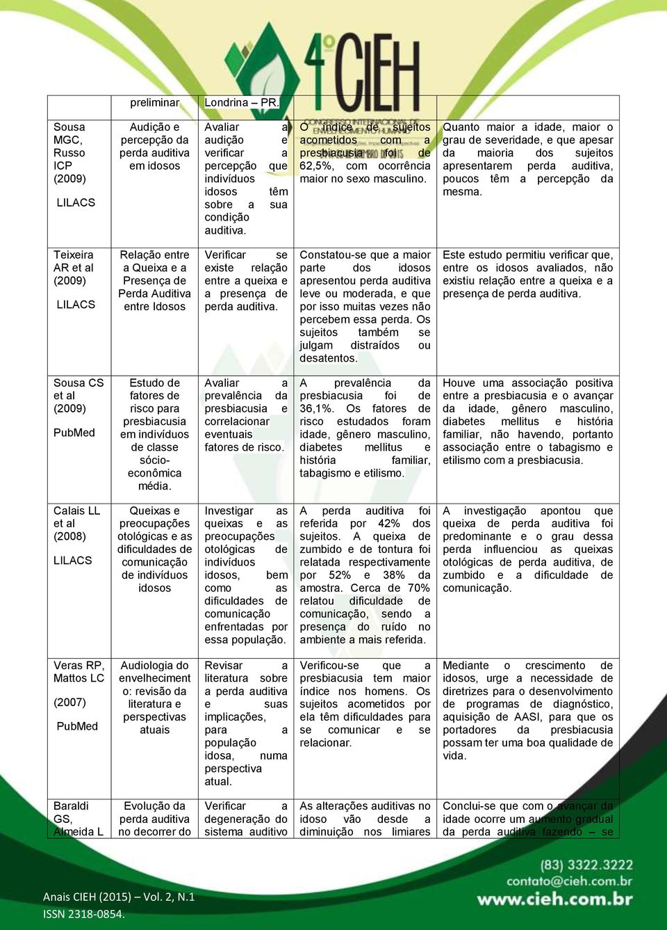 Quanto maior a idade, maior o grau de severidade, e que apesar da maioria dos sujeitos apresentarem, poucos têm a percepção da mesma.